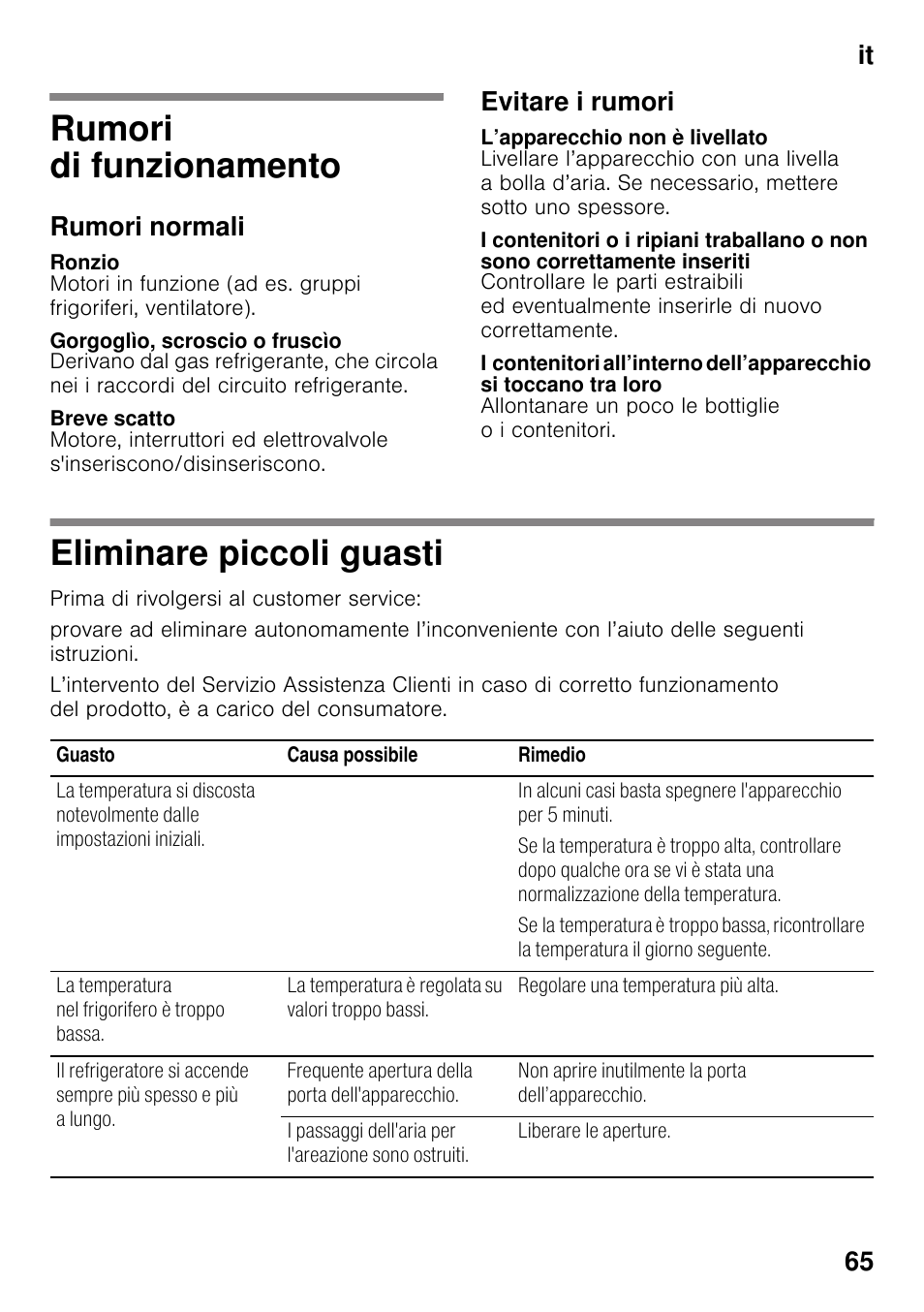 Rumori di funzionamento, Rumori normali, Ronzio | Gorgoglìo, scroscio o fruscìo, Breve scatto, Evitare i rumori, L’apparecchio non è livellato, Eliminare piccoli guasti, Rumori di funzionamento eliminare piccoli guasti, It 65 | Siemens KI41FAD30 User Manual | Page 65 / 87