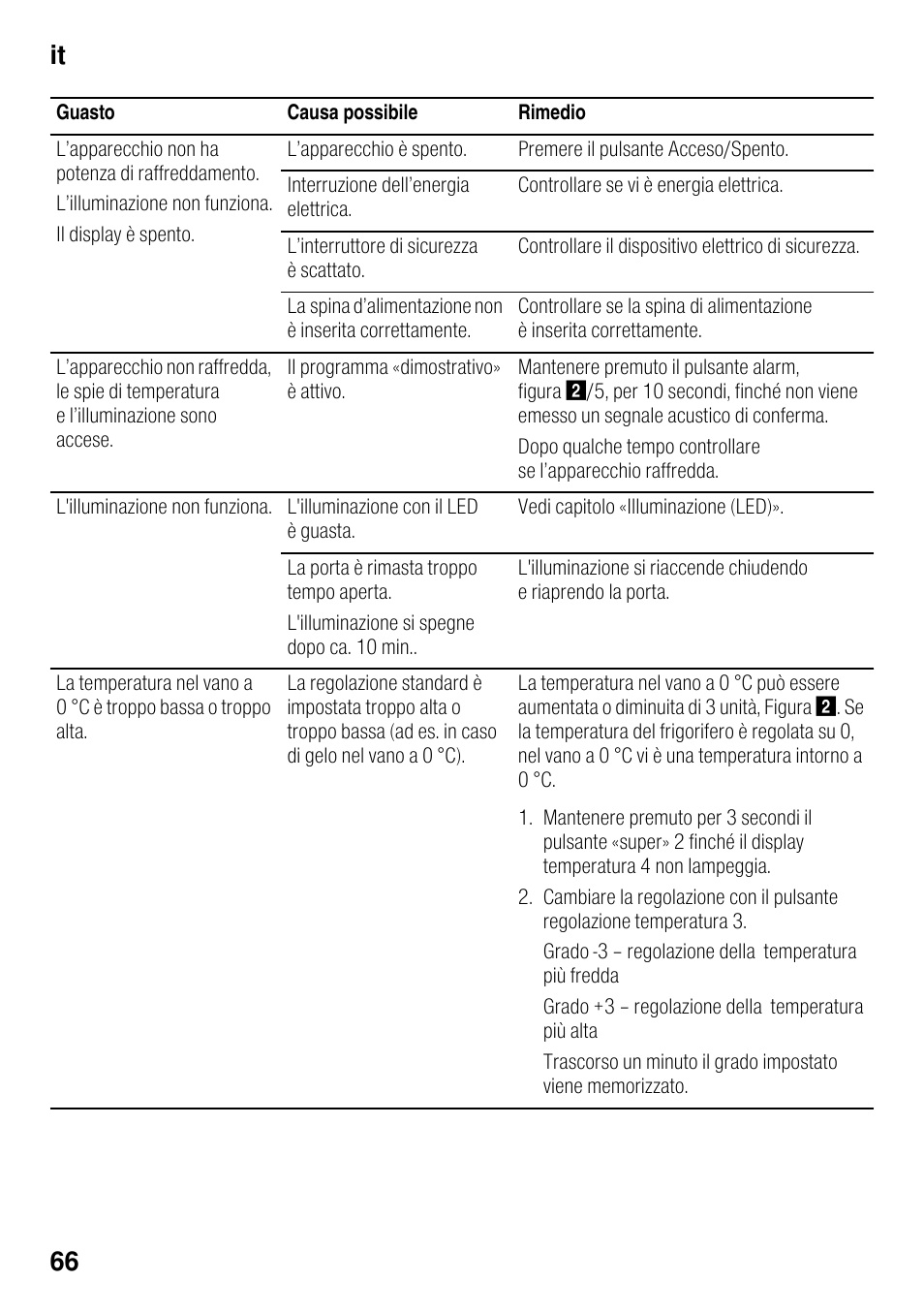 It 66 | Siemens KI41FAD30 User Manual | Page 66 / 87