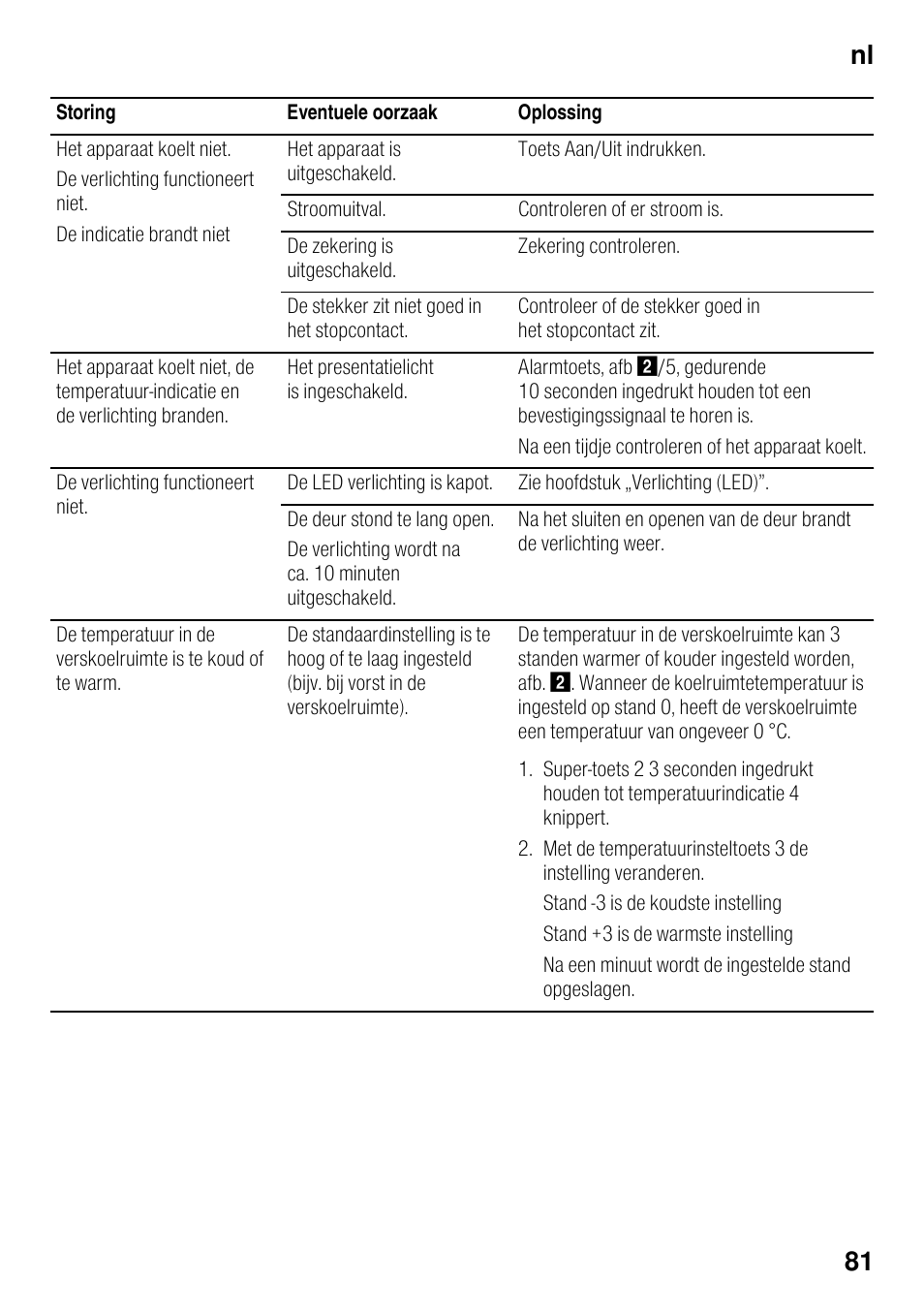 Nl 81 | Siemens KI41FAD30 User Manual | Page 81 / 87