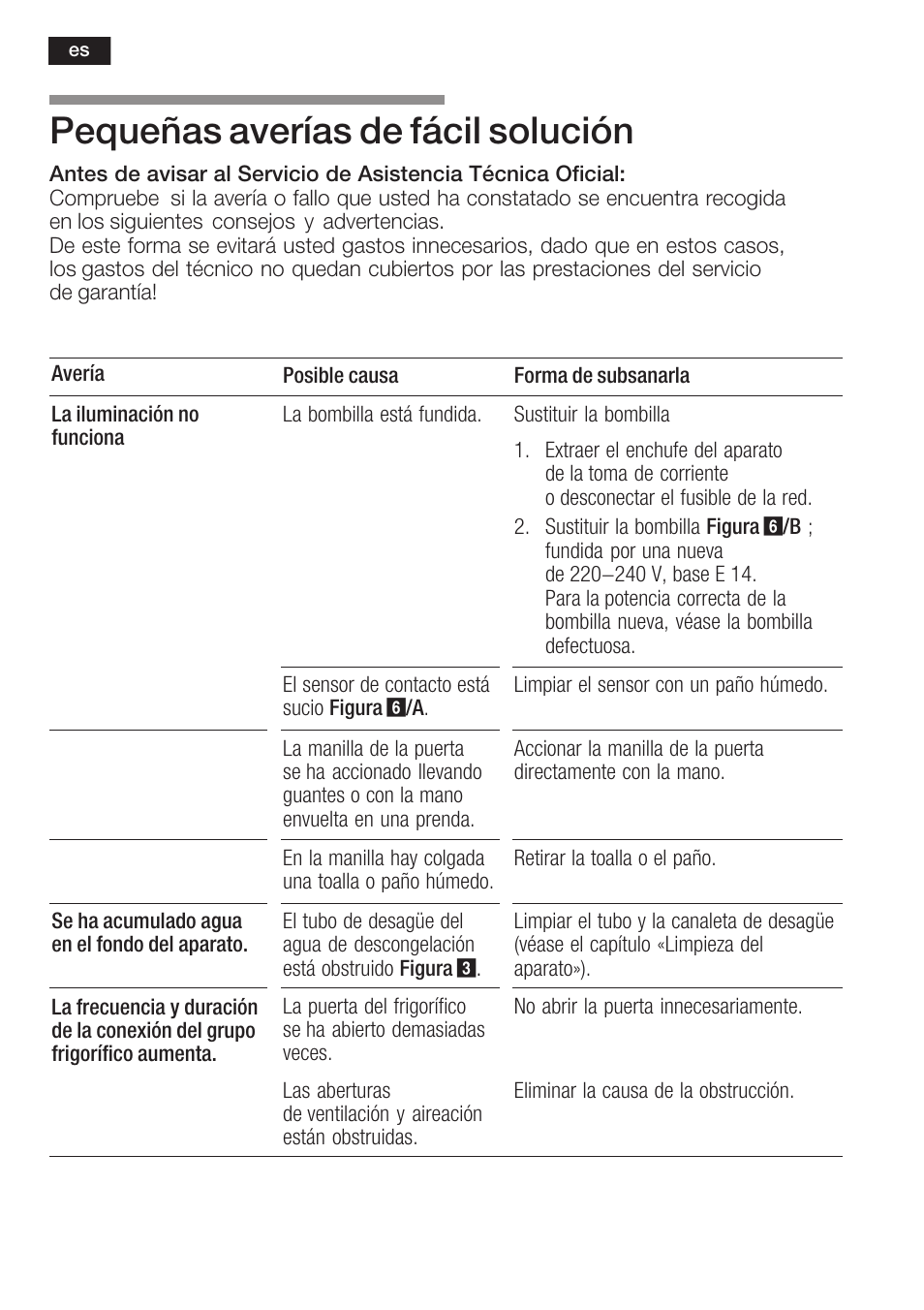 Pequeñas averías de fácil solución | Siemens KF18WA41IE User Manual | Page 64 / 101