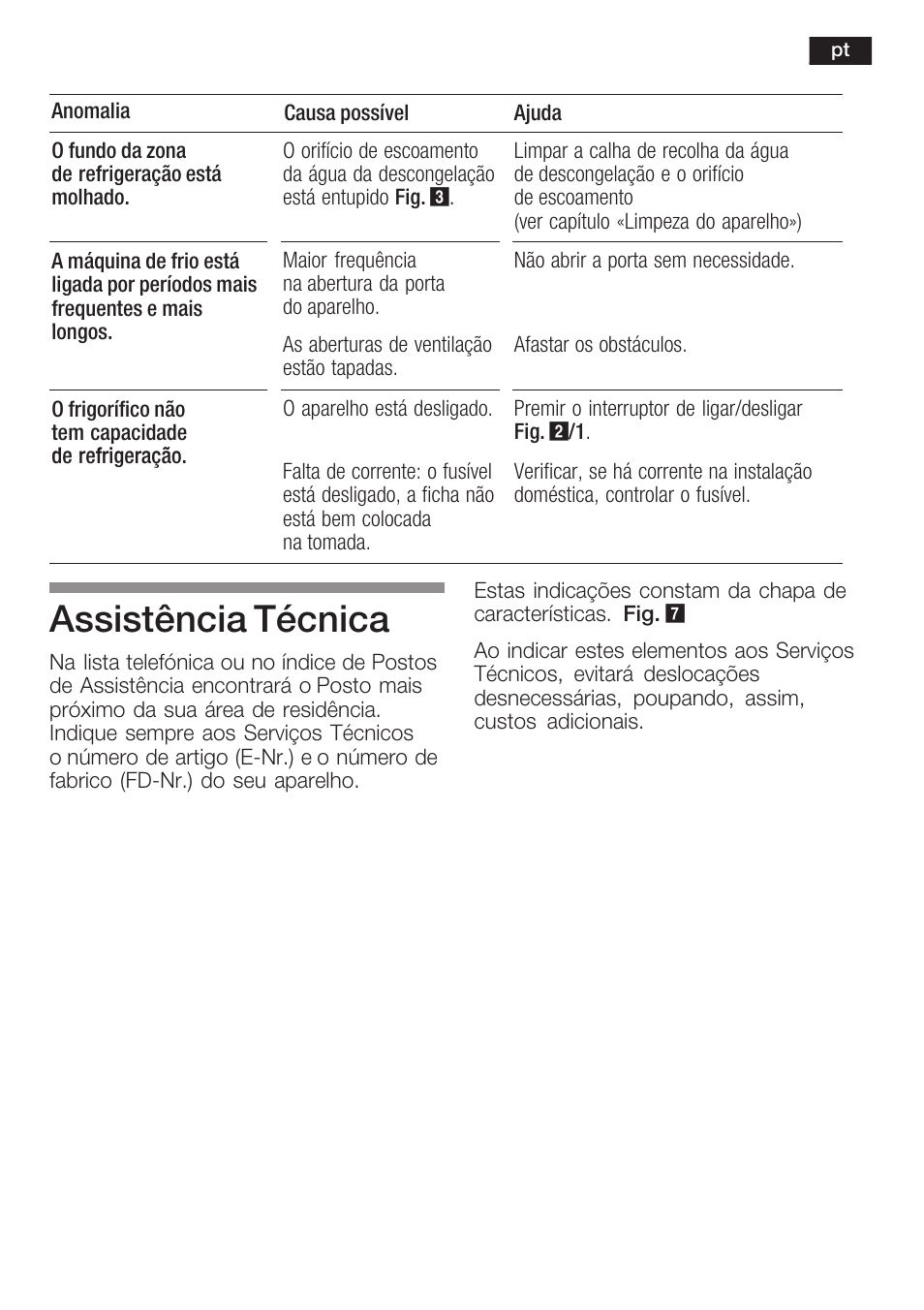 Assistência técnica | Siemens KF18WA41IE User Manual | Page 75 / 101