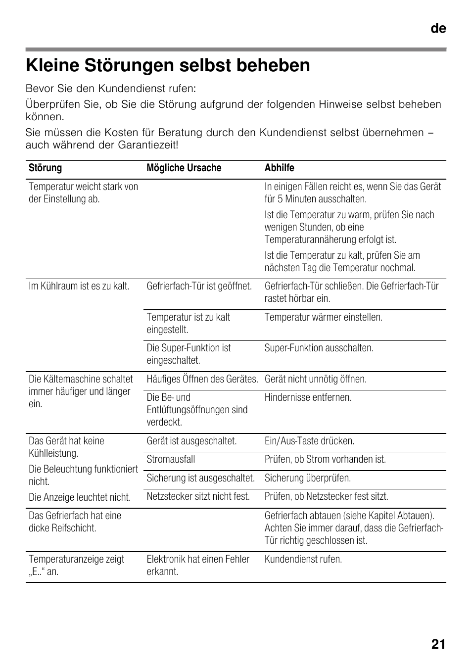 Kleine störungen selbst beheben, De 21 | Siemens KI42FAD30 User Manual | Page 21 / 104