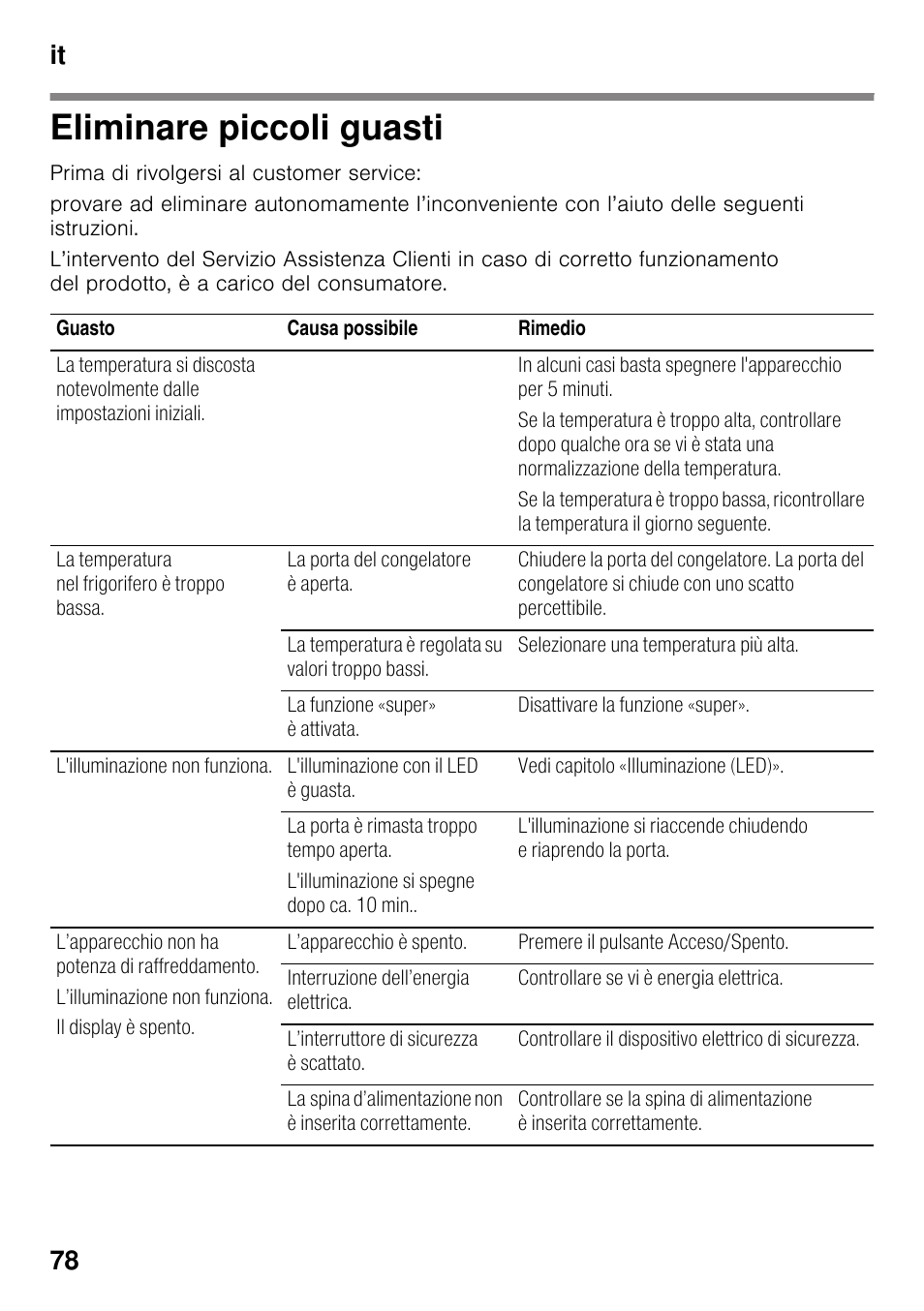 Eliminare piccoli guasti, It 78 | Siemens KI42FAD30 User Manual | Page 78 / 104