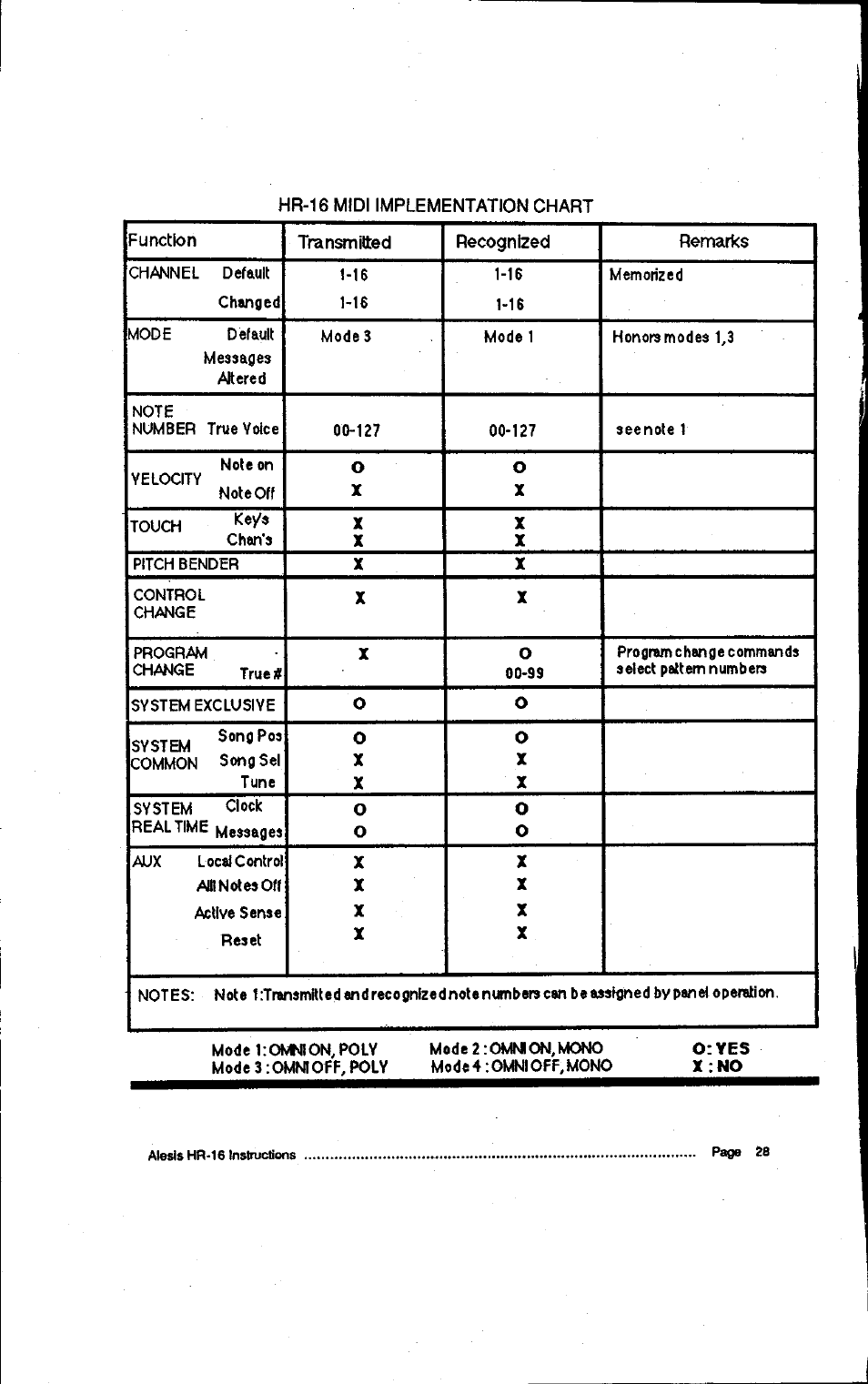 ALESIS HR-16:B User Manual | Page 34 / 72