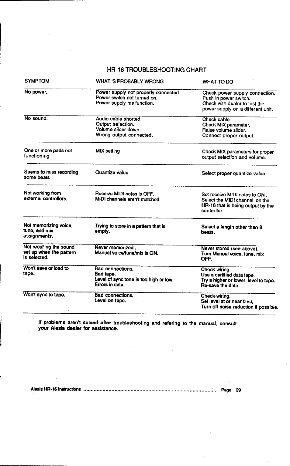 ALESIS HR-16:B User Manual | Page 35 / 72