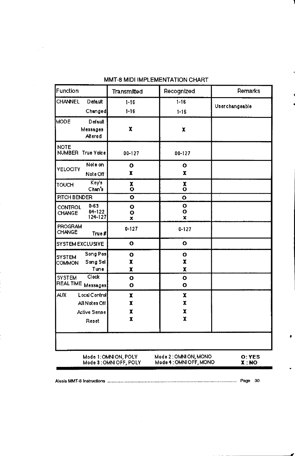 ALESIS HR-16:B User Manual | Page 70 / 72