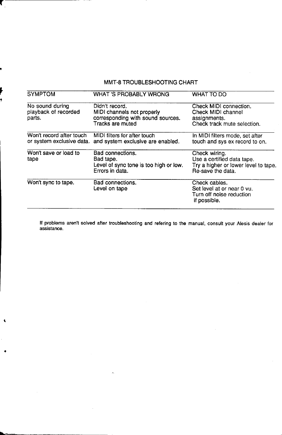ALESIS HR-16:B User Manual | Page 71 / 72