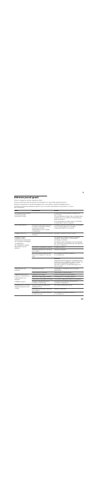 Eliminare piccoli guasti | Siemens KA62DV71 User Manual | Page 101 / 129