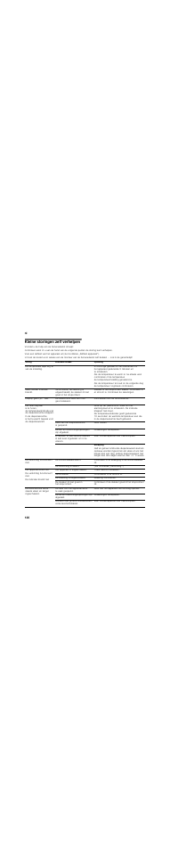 Kleine storingen zelf verhelpen | Siemens KA62DV71 User Manual | Page 126 / 129