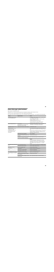 Kleine störungen selbst beheben | Siemens KA62DV71 User Manual | Page 25 / 129