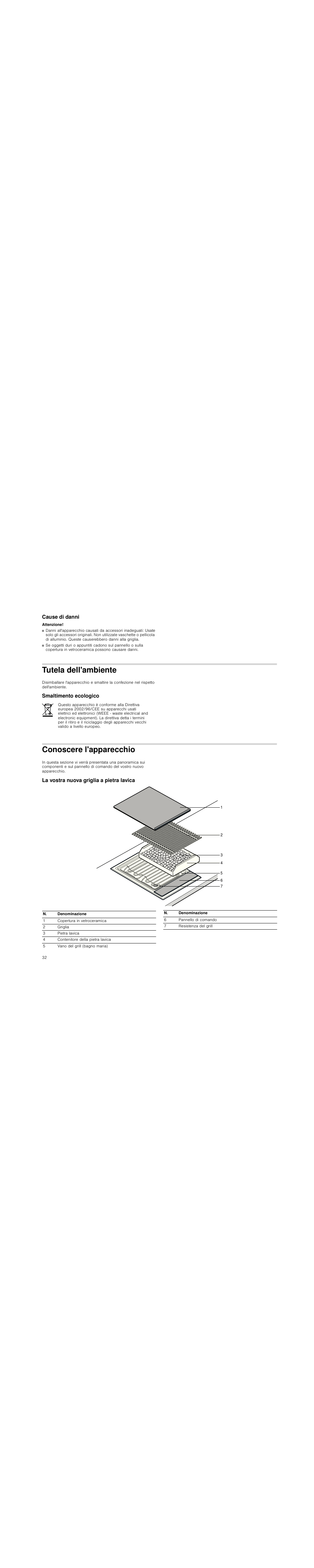 Cause di danni, Attenzione, Tutela dell'ambiente | Smaltimento ecologico, Conoscere l'apparecchio, La vostra nuova griglia a pietra lavica | Siemens ET475MU11E User Manual | Page 32 / 60