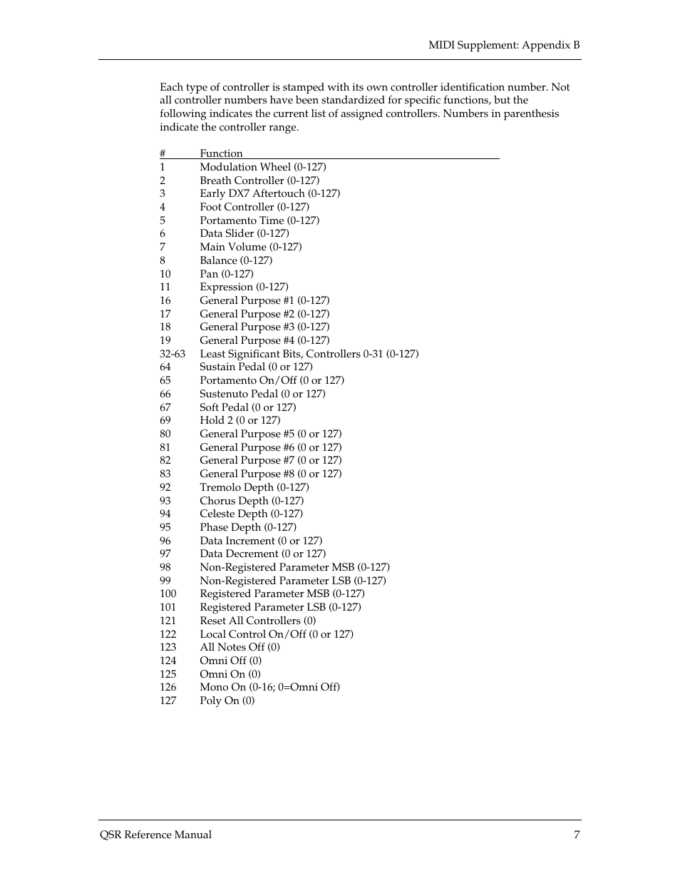 ALESIS QSR 64 User Manual | Page 136 / 143