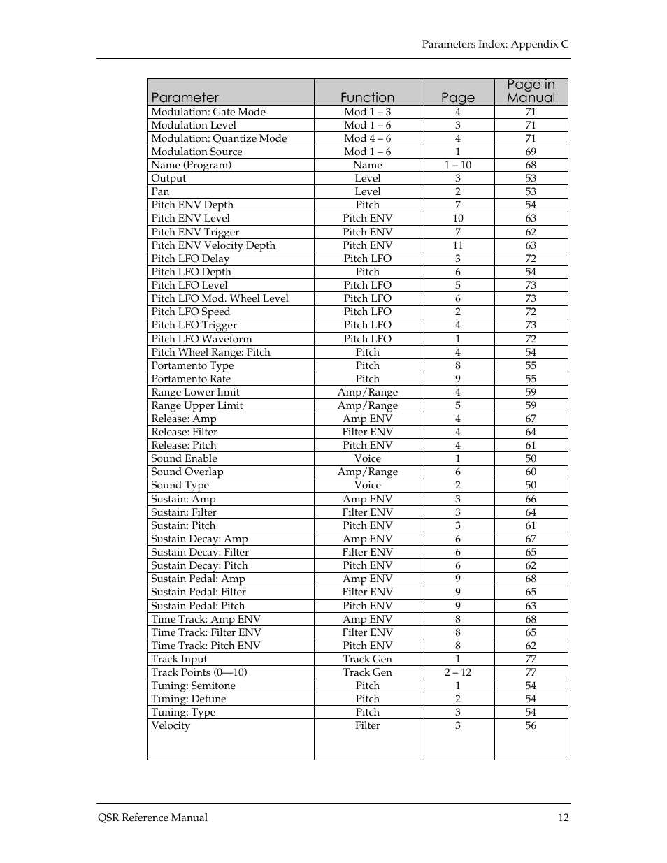 ALESIS QSR 64 User Manual | Page 141 / 143