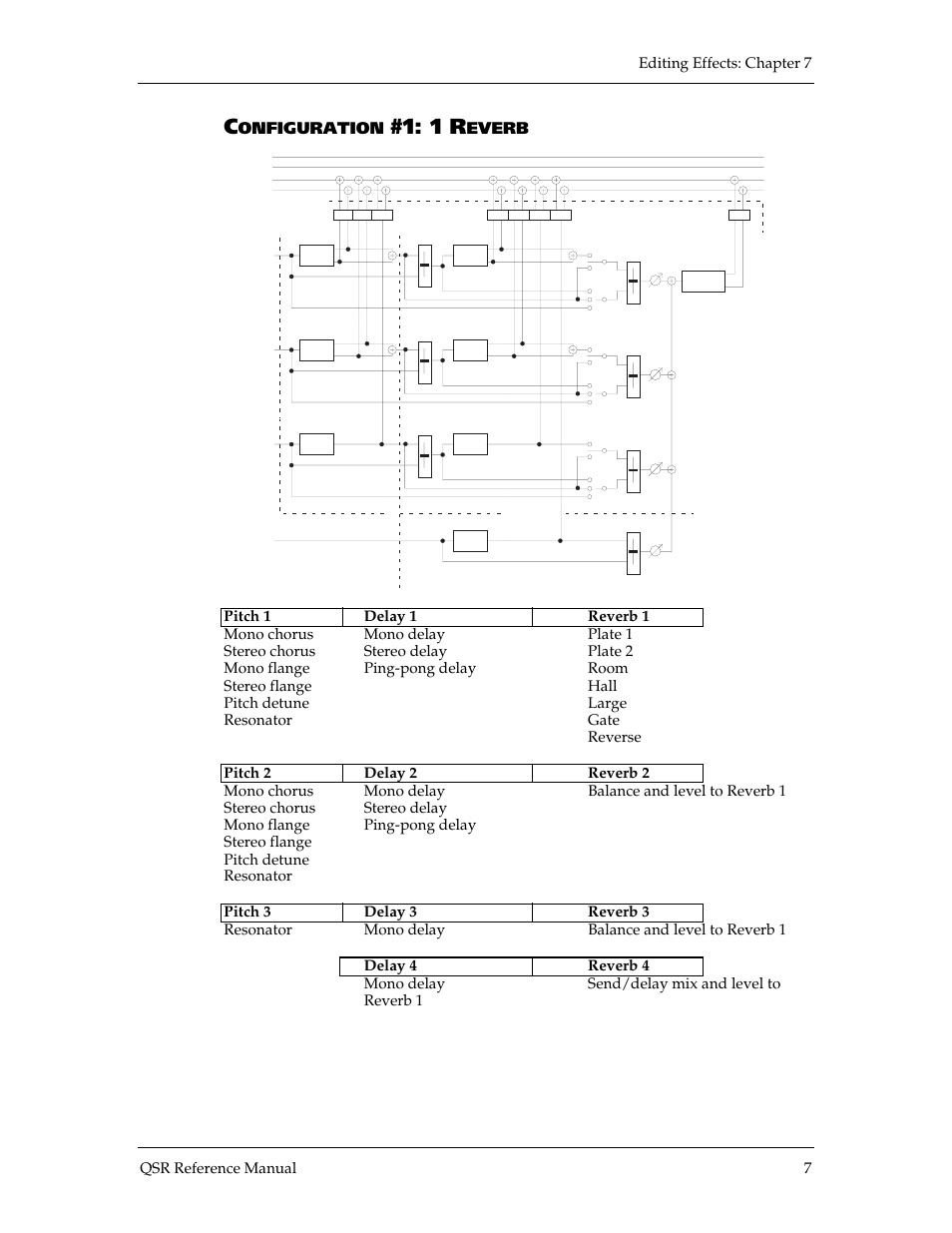 Onfiguration, Everb, Editing effects: chapter 7 qsr reference manual 7 | ALESIS QSR 64 User Manual | Page 95 / 143