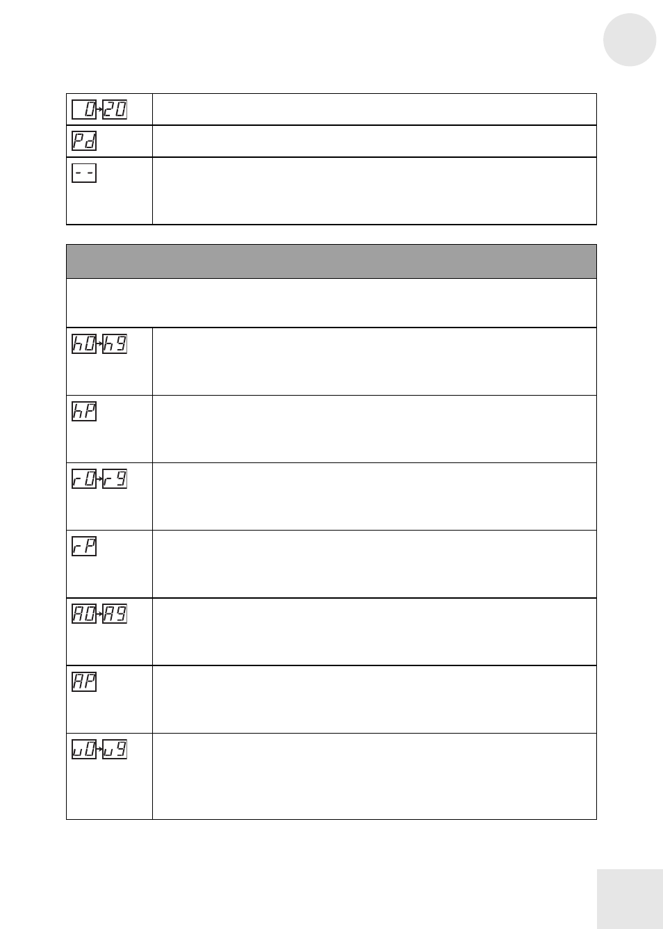 Effect knob settings, Fx2 (multi-effect module 2, delay-based effects) | ALESIS NanoVerb Stereo Amplifier User Manual | Page 33 / 40