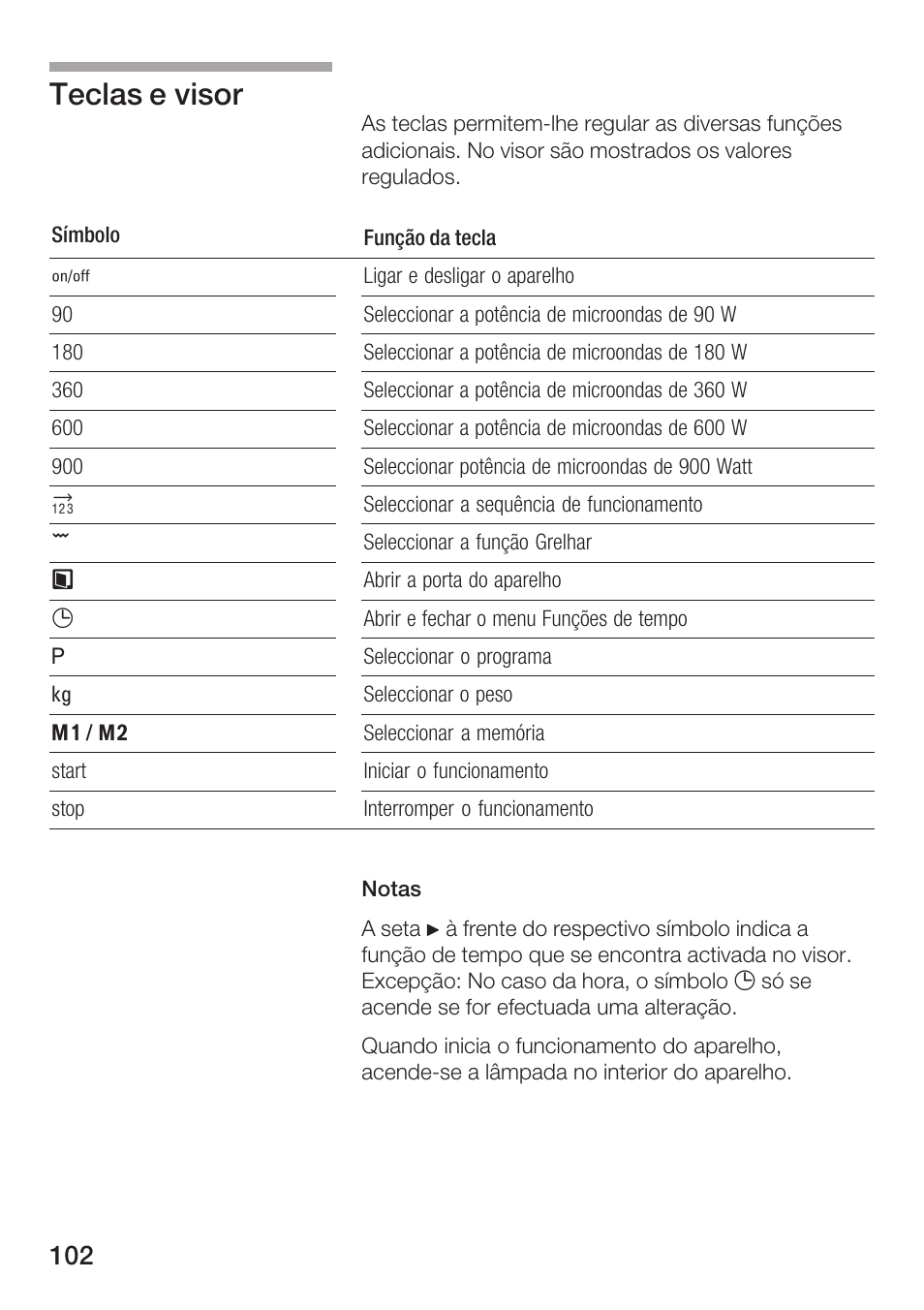 Teclas e visor | Siemens HF25G5L2 User Manual | Page 102 / 188