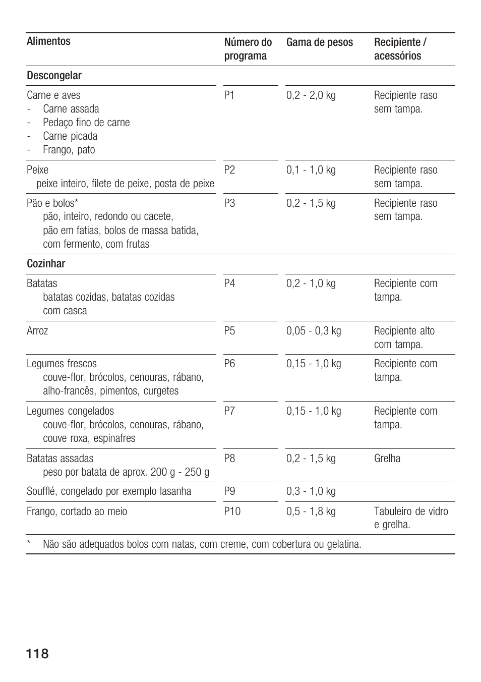 Siemens HF25G5L2 User Manual | Page 118 / 188