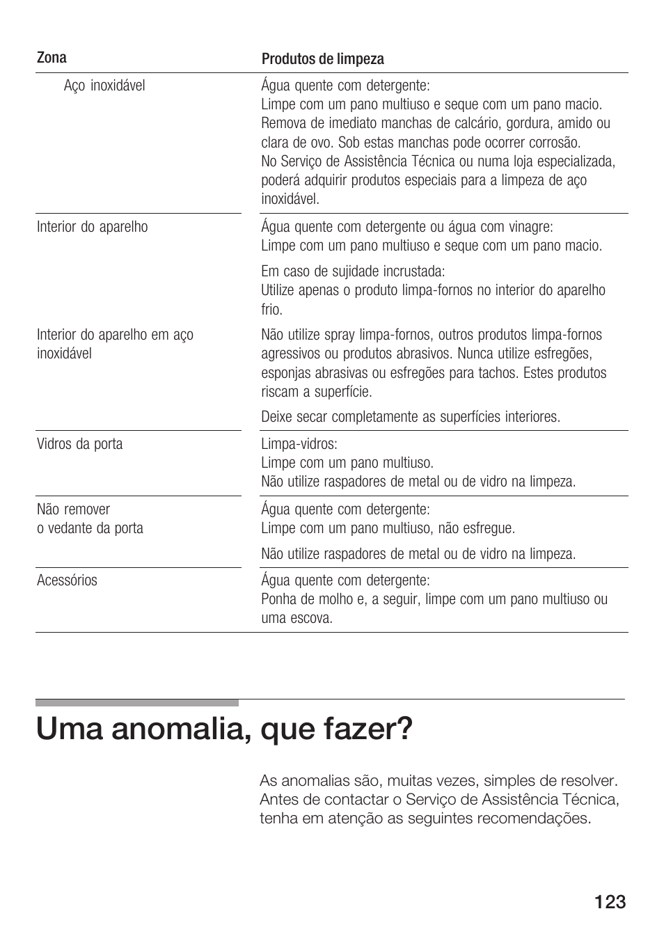 Uma anomalia, que fazer | Siemens HF25G5L2 User Manual | Page 123 / 188