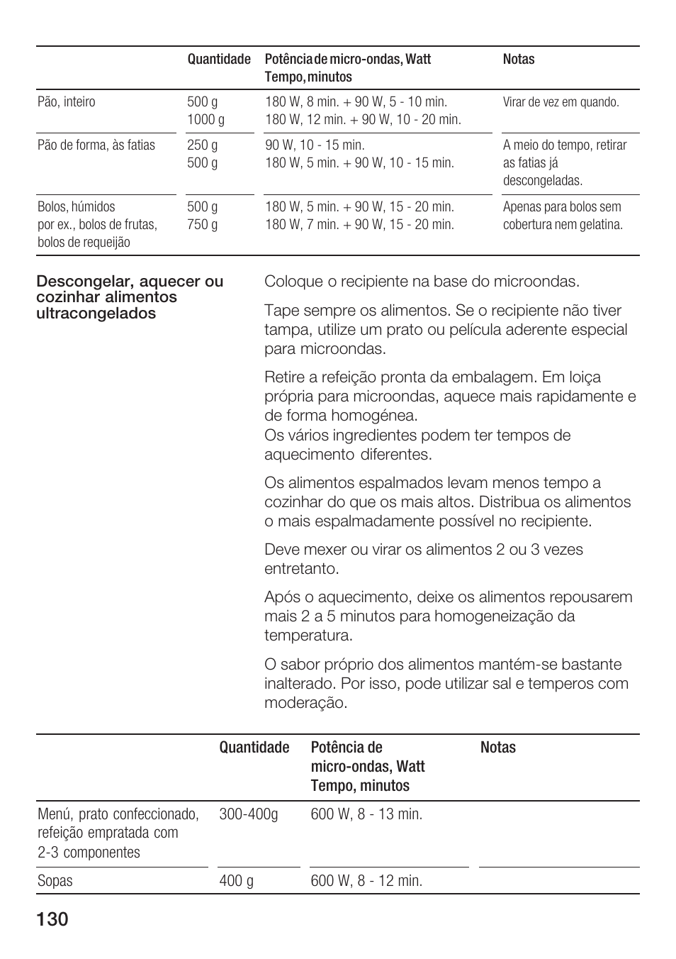 Siemens HF25G5L2 User Manual | Page 130 / 188