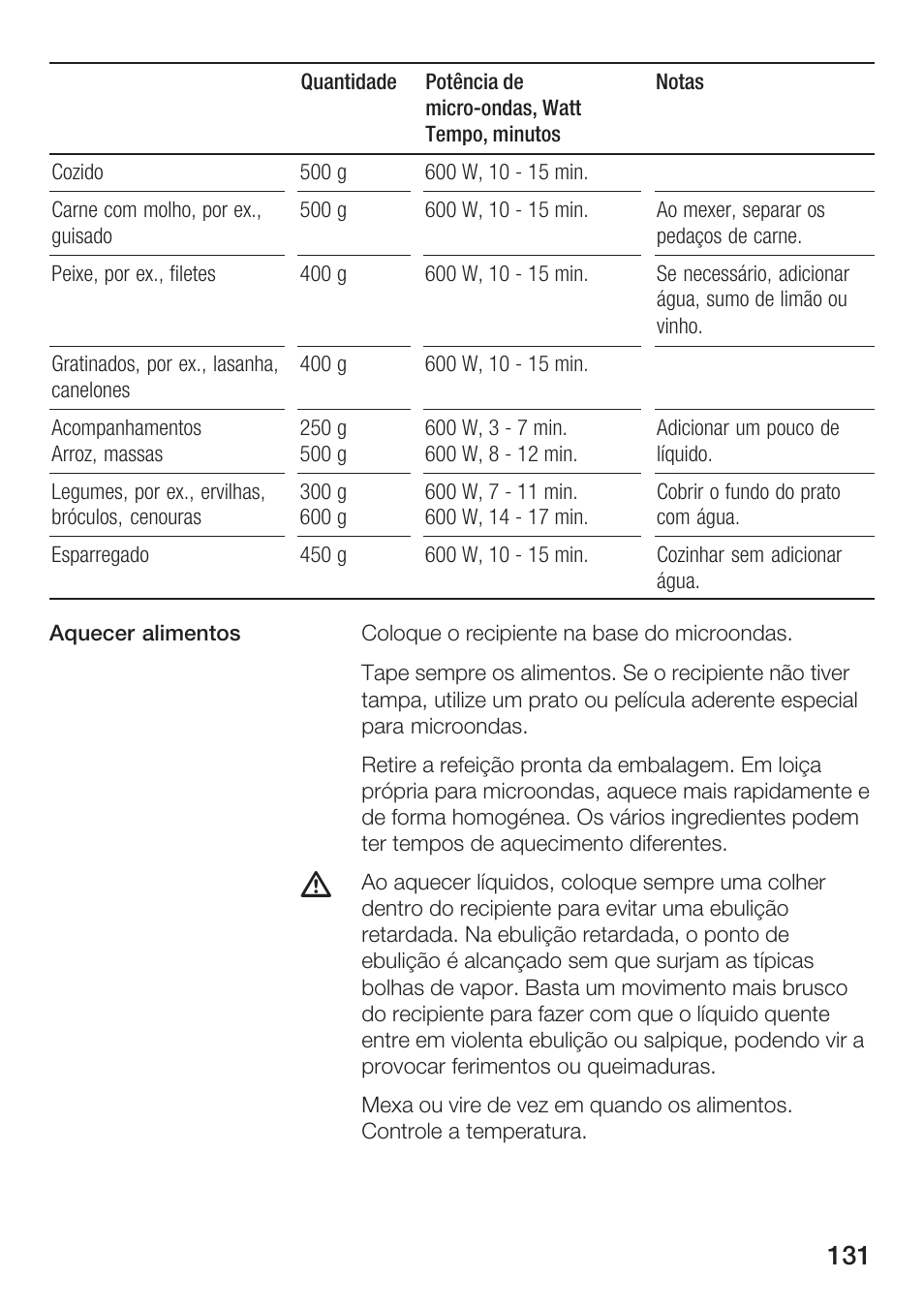 Siemens HF25G5L2 User Manual | Page 131 / 188