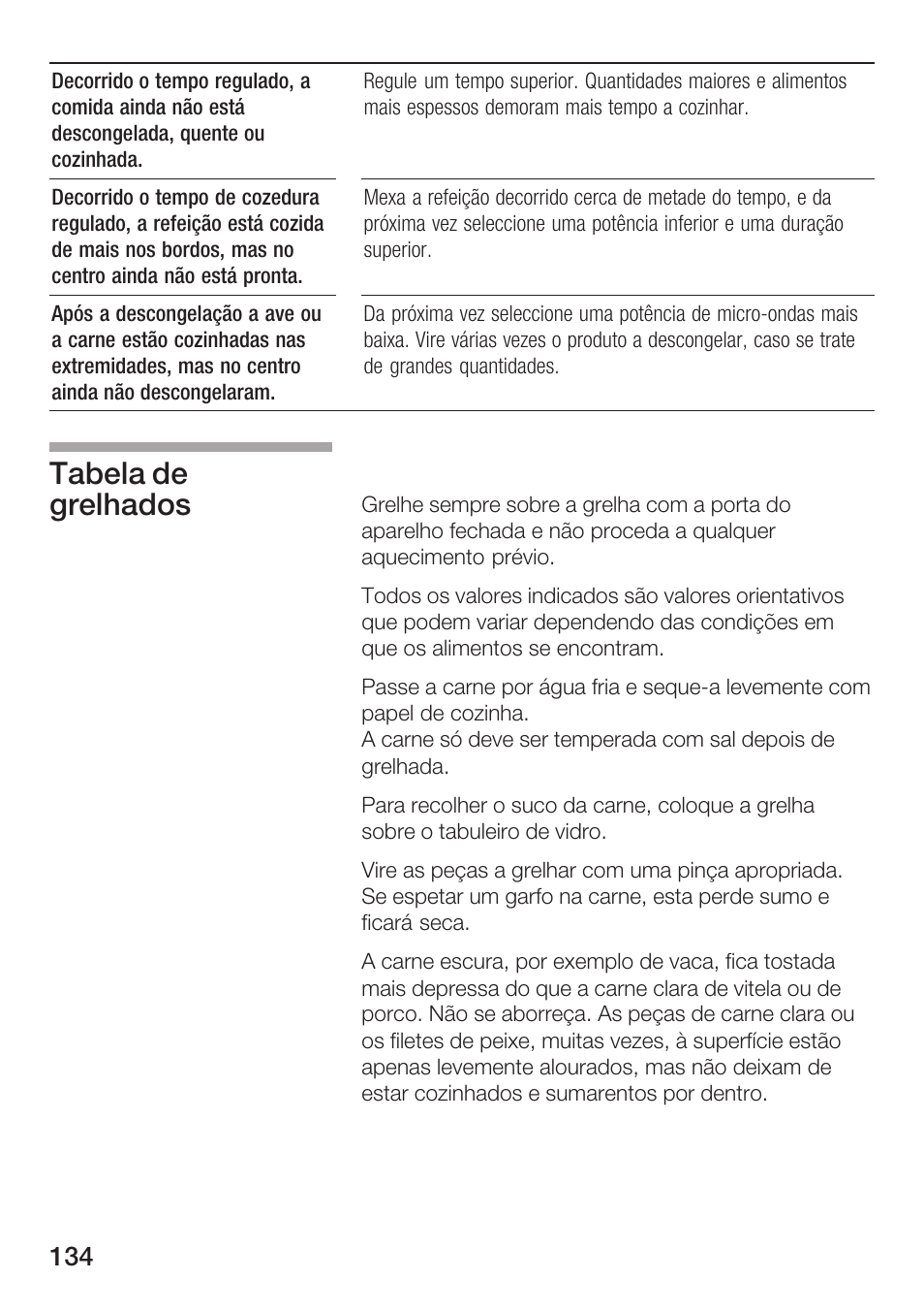 Tabela de grelhados | Siemens HF25G5L2 User Manual | Page 134 / 188
