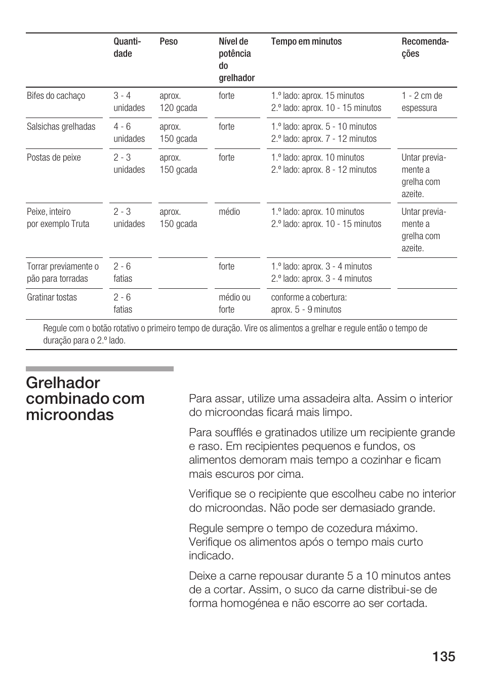 Grelhador combinado com microondas | Siemens HF25G5L2 User Manual | Page 135 / 188