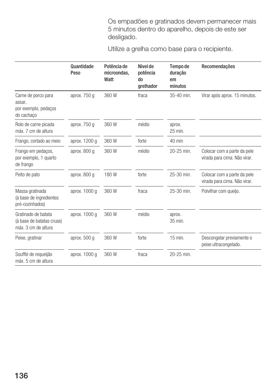 Siemens HF25G5L2 User Manual | Page 136 / 188
