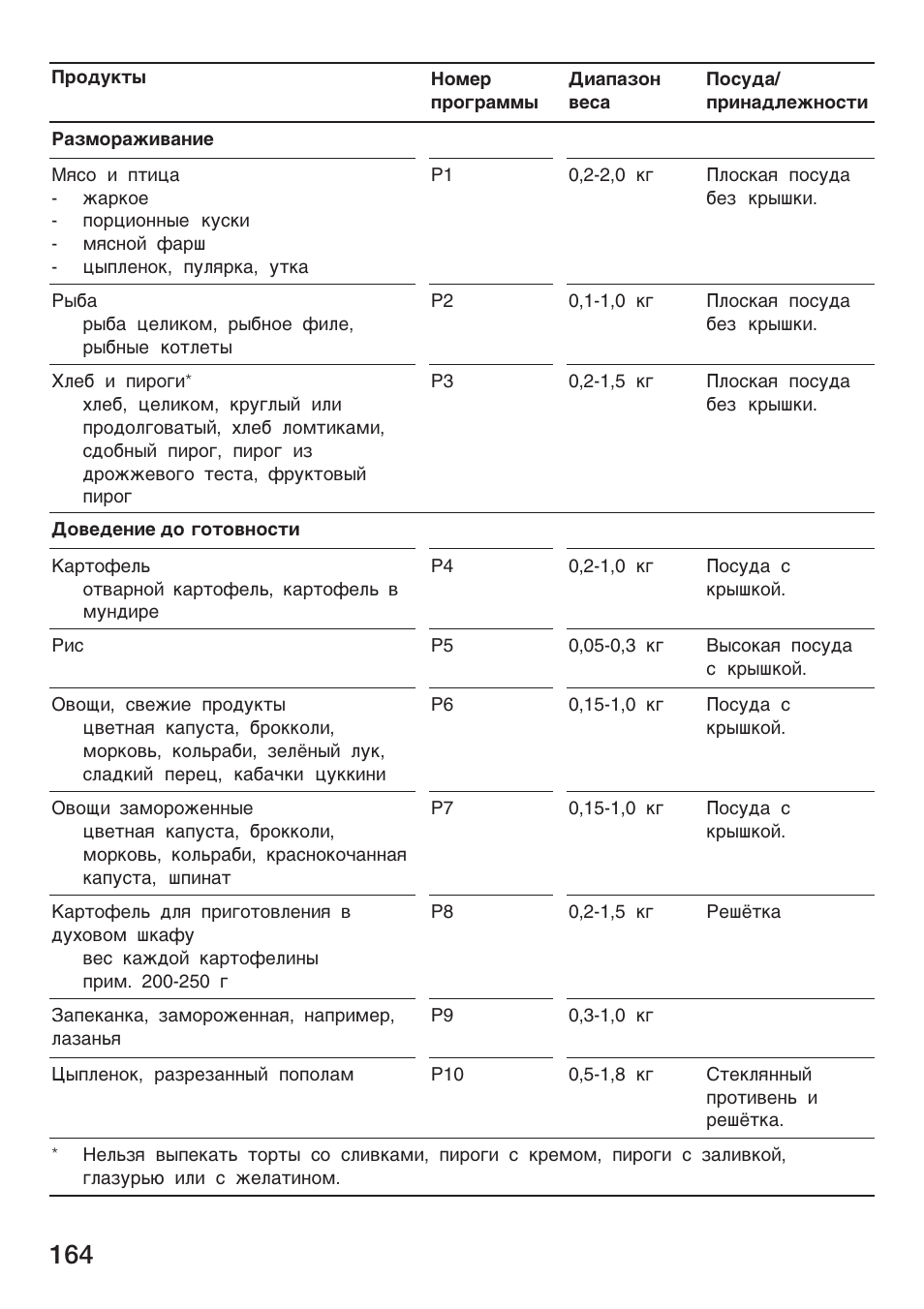 Siemens HF25G5L2 User Manual | Page 164 / 188