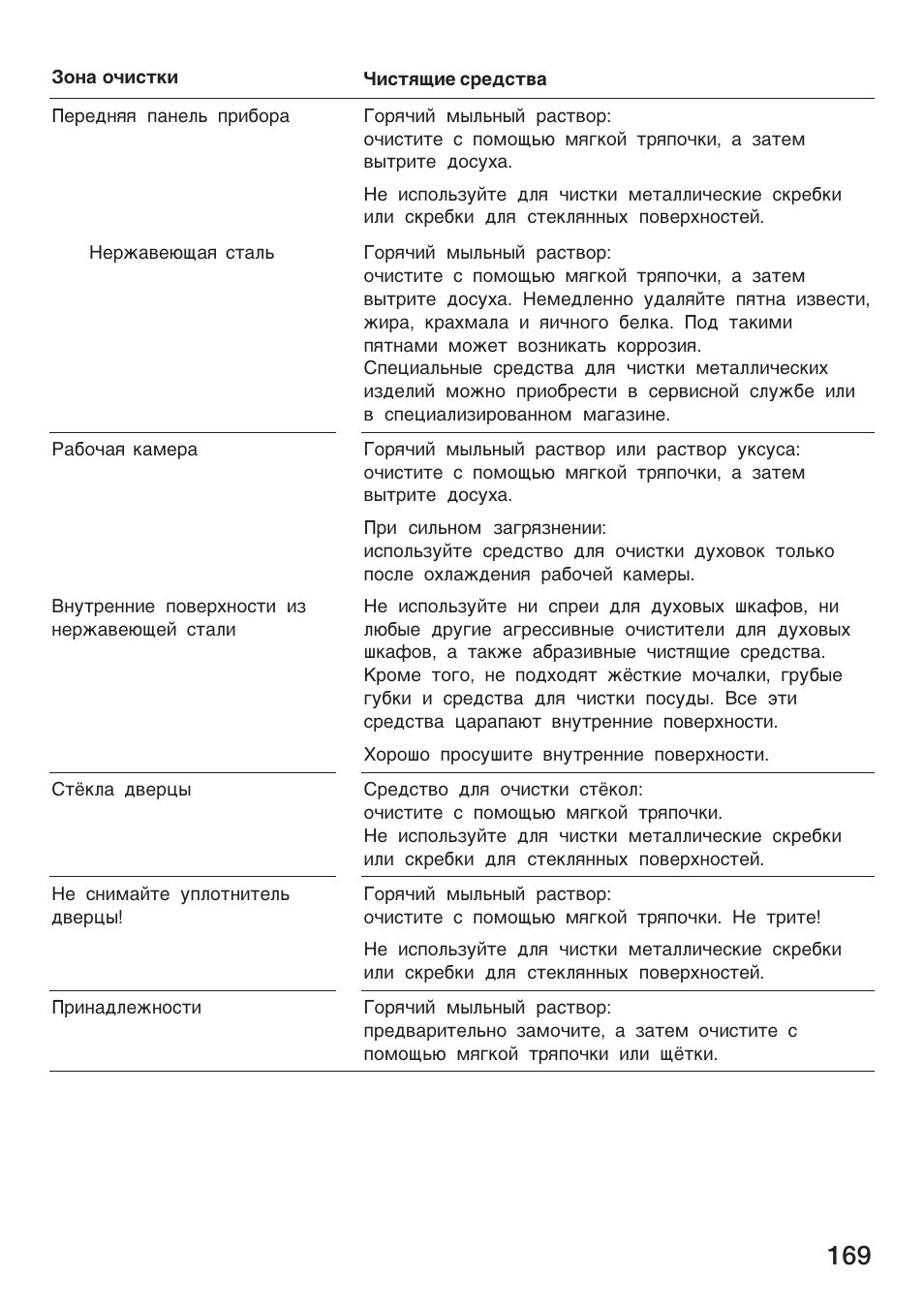 Siemens HF25G5L2 User Manual | Page 169 / 188