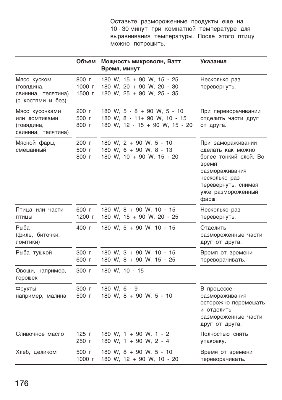 Siemens HF25G5L2 User Manual | Page 176 / 188