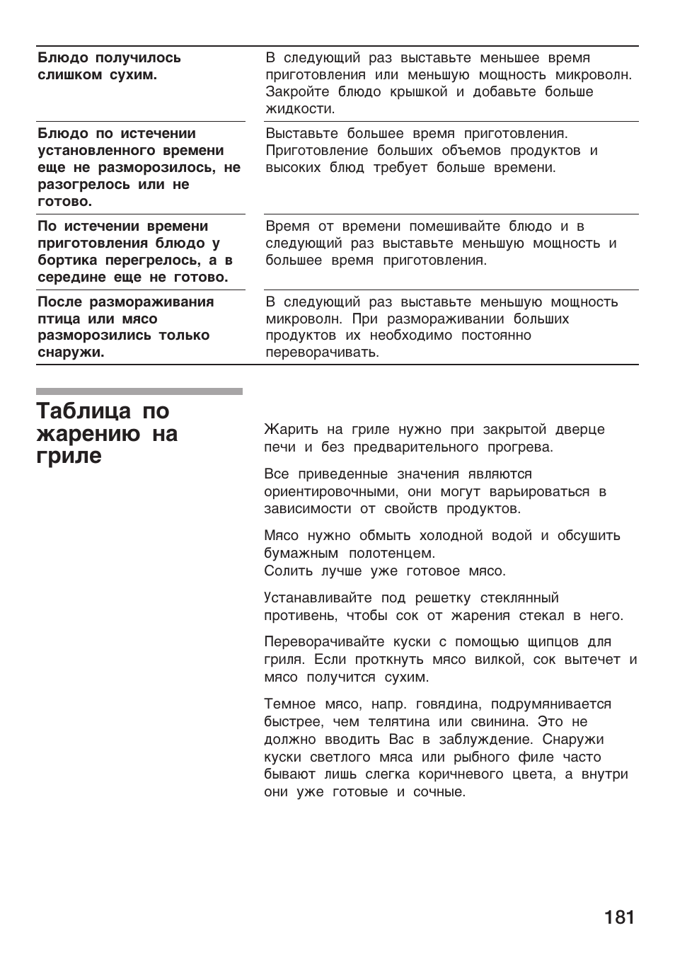 A¢æåýa ÿo ²ape¸å÷ ¸a ¨påæe | Siemens HF25G5L2 User Manual | Page 181 / 188
