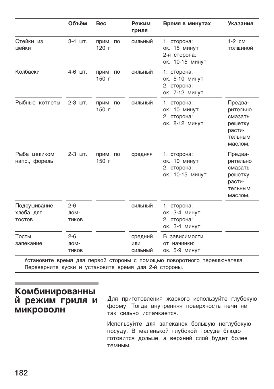 O¯¢å¸åpo­a¸¸¾ ¼ pe²å¯ ¨påæø е ¯е®po­oж | Siemens HF25G5L2 User Manual | Page 182 / 188