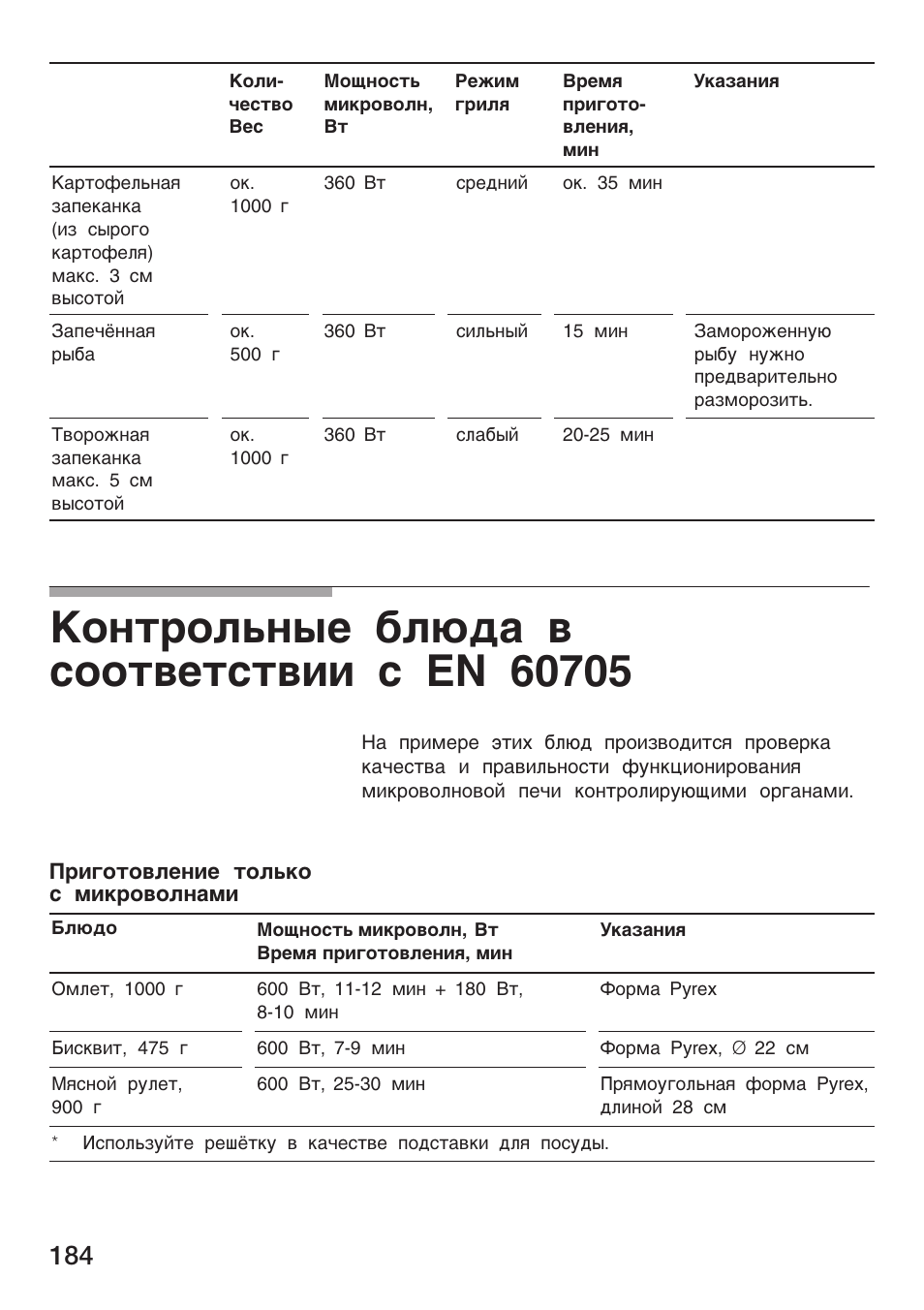 Siemens HF25G5L2 User Manual | Page 184 / 188