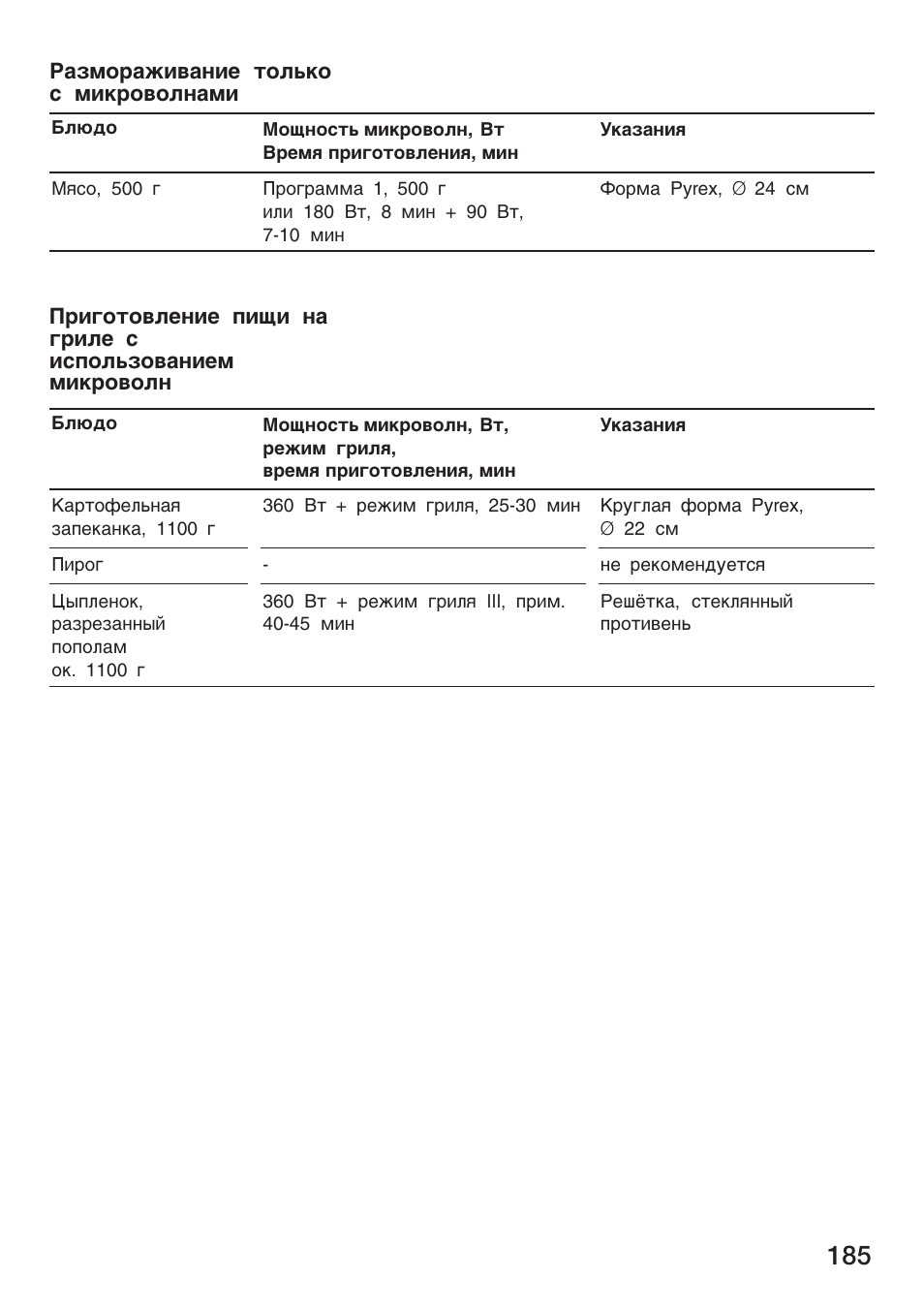 Siemens HF25G5L2 User Manual | Page 185 / 188