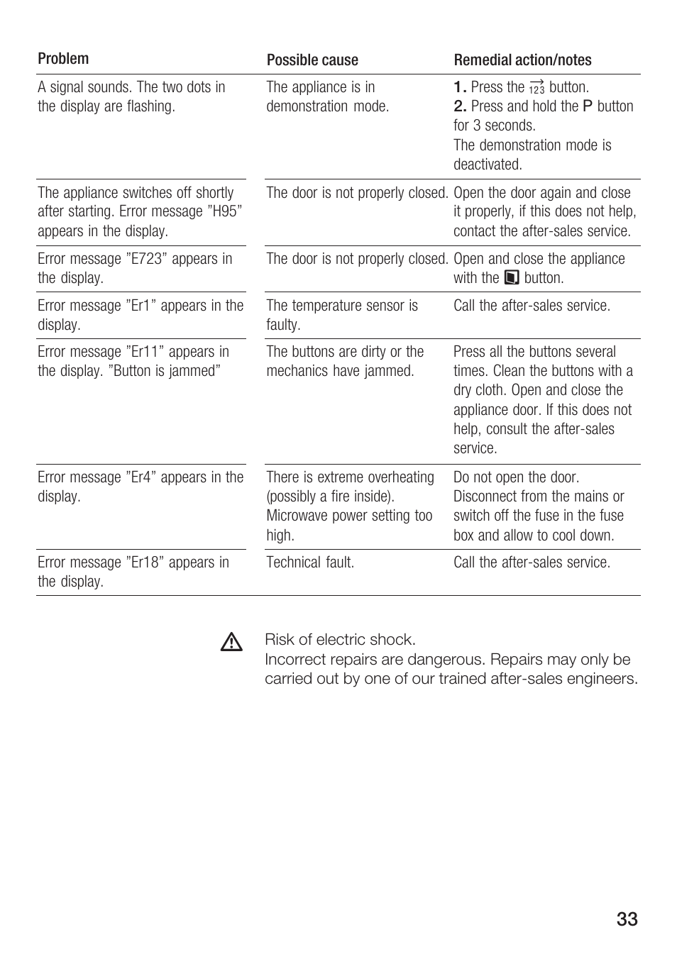 Siemens HF25G5L2 User Manual | Page 33 / 188