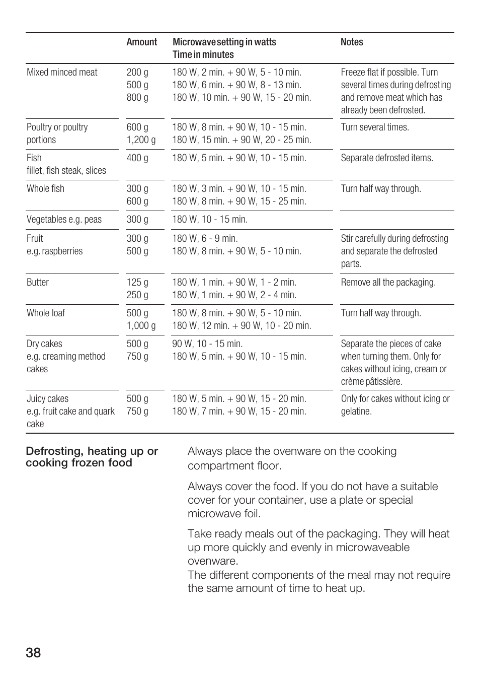 Siemens HF25G5L2 User Manual | Page 38 / 188