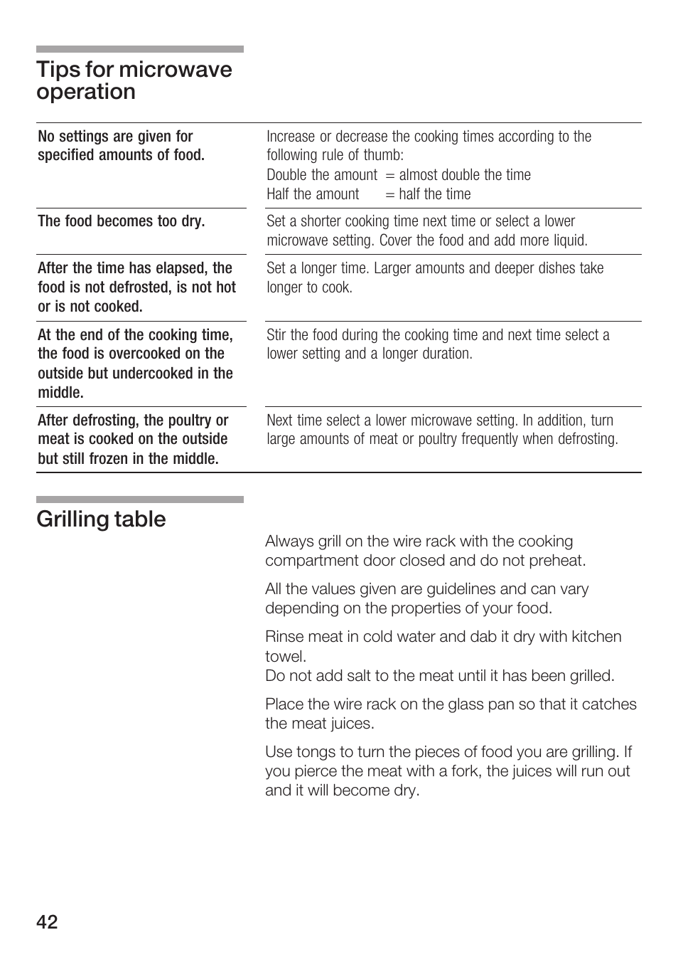 Tips for microwave operation grilling table | Siemens HF25G5L2 User Manual | Page 42 / 188