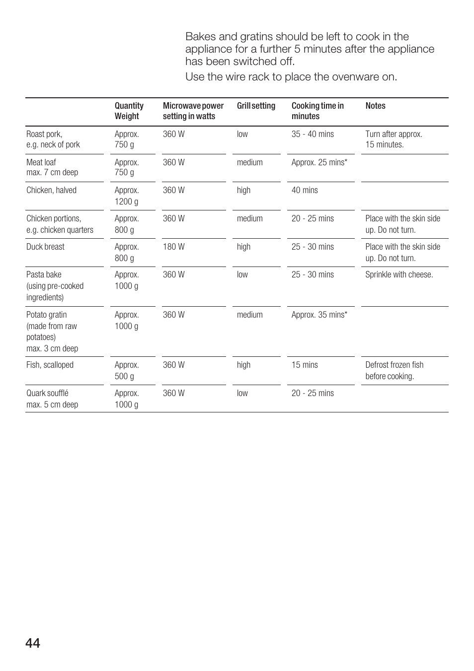 Siemens HF25G5L2 User Manual | Page 44 / 188
