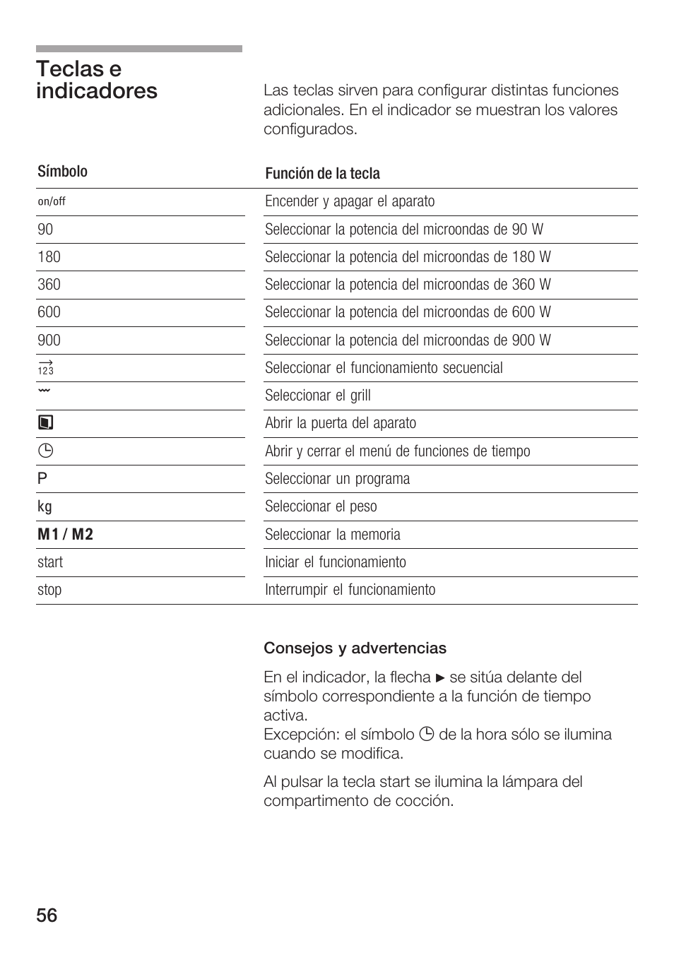 Teclas e indicadores | Siemens HF25G5L2 User Manual | Page 56 / 188