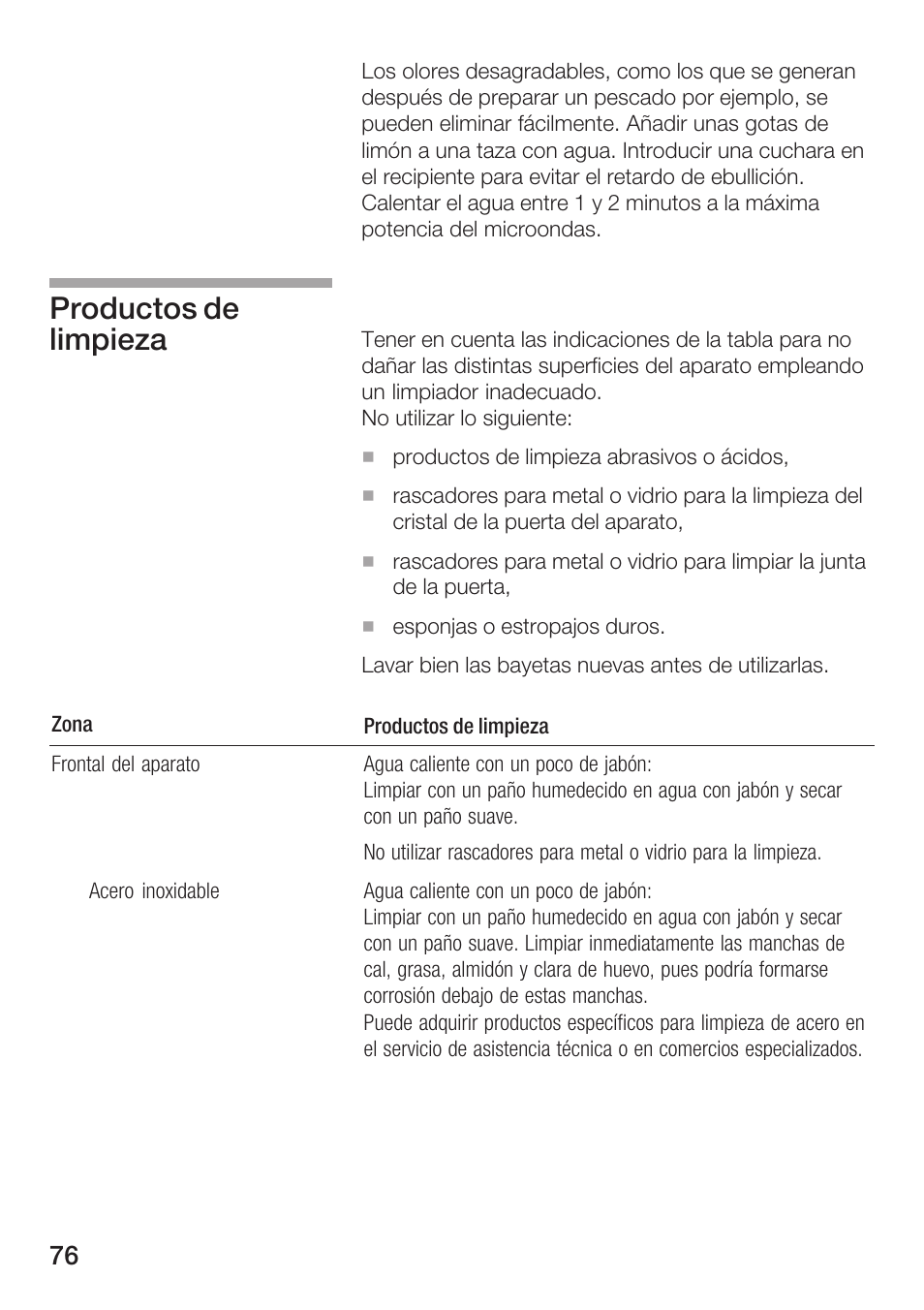 Productos de limpieza | Siemens HF25G5L2 User Manual | Page 76 / 188