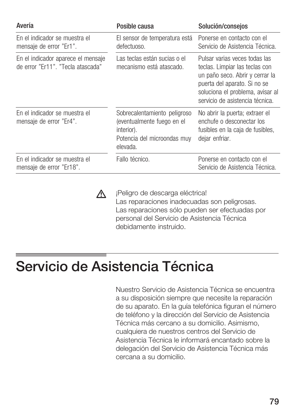 Servicio de asistencia técnica | Siemens HF25G5L2 User Manual | Page 79 / 188