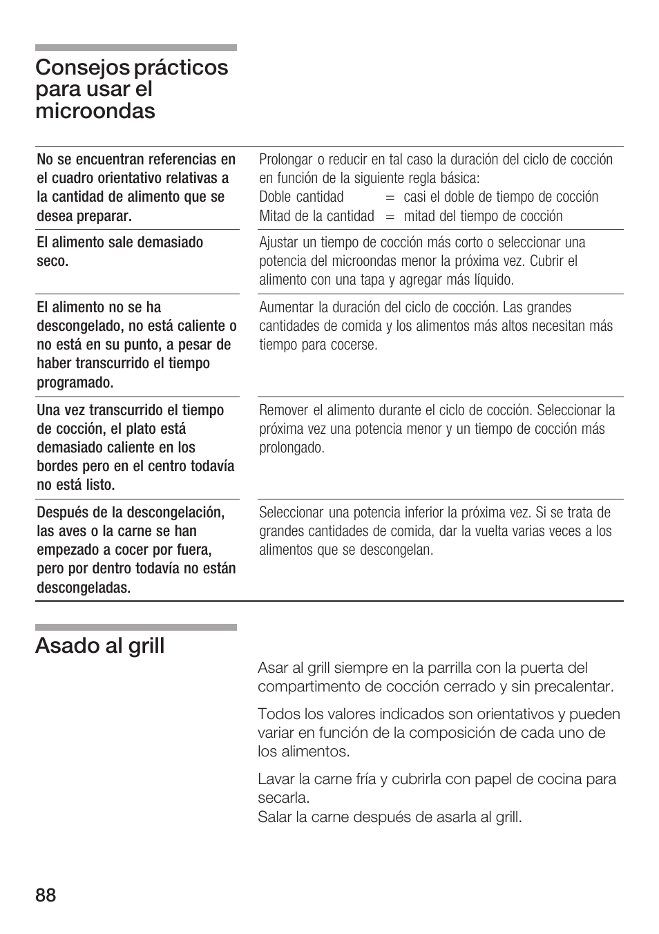 Siemens HF25G5L2 User Manual | Page 88 / 188