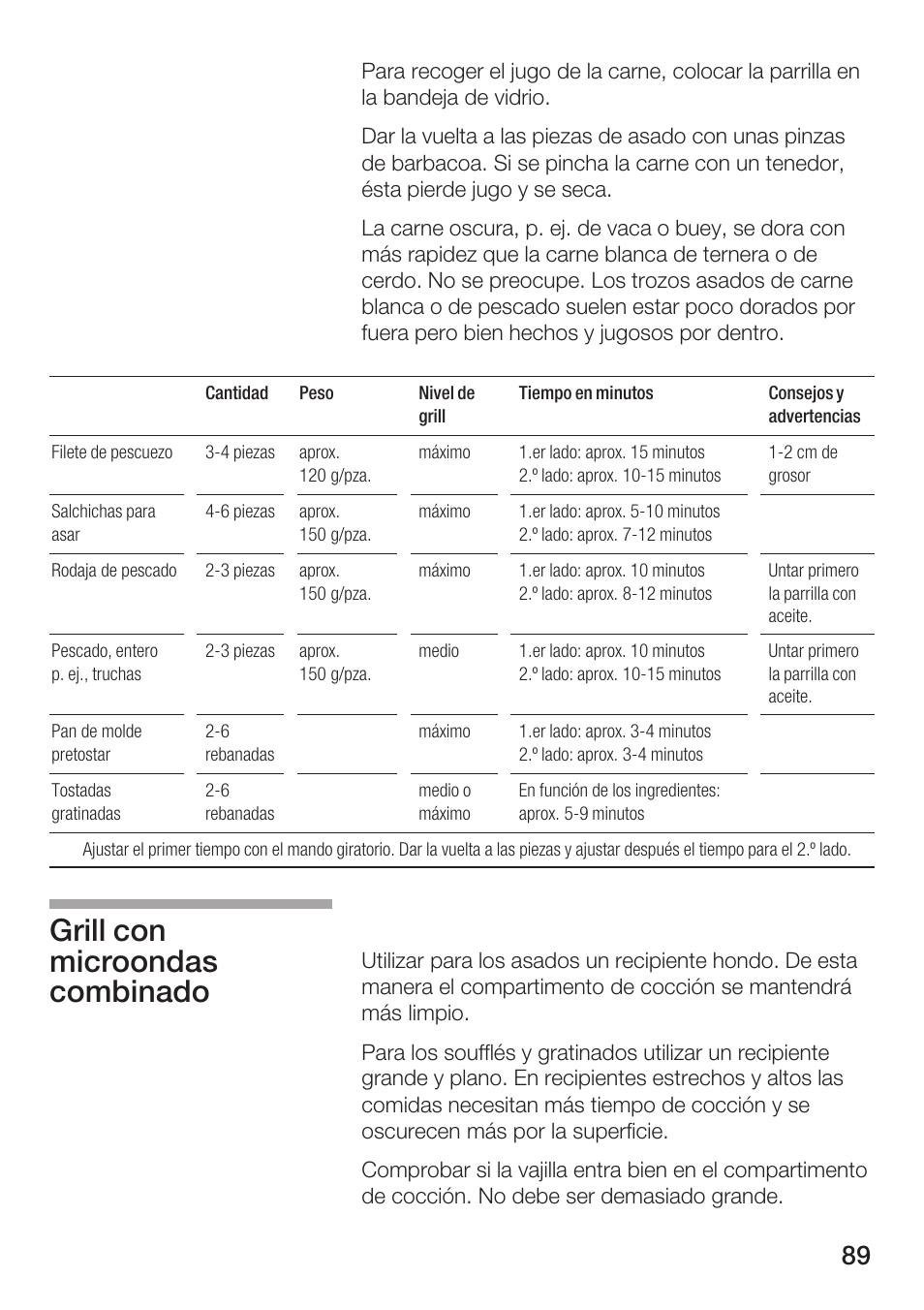 Grill con microondas combinado | Siemens HF25G5L2 User Manual | Page 89 / 188