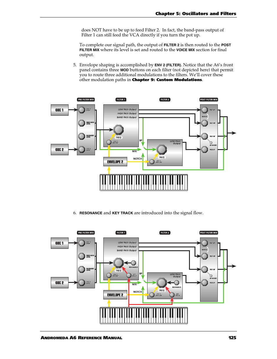 ALESIS ANDROMEDA A6 User Manual | Page 127 / 280