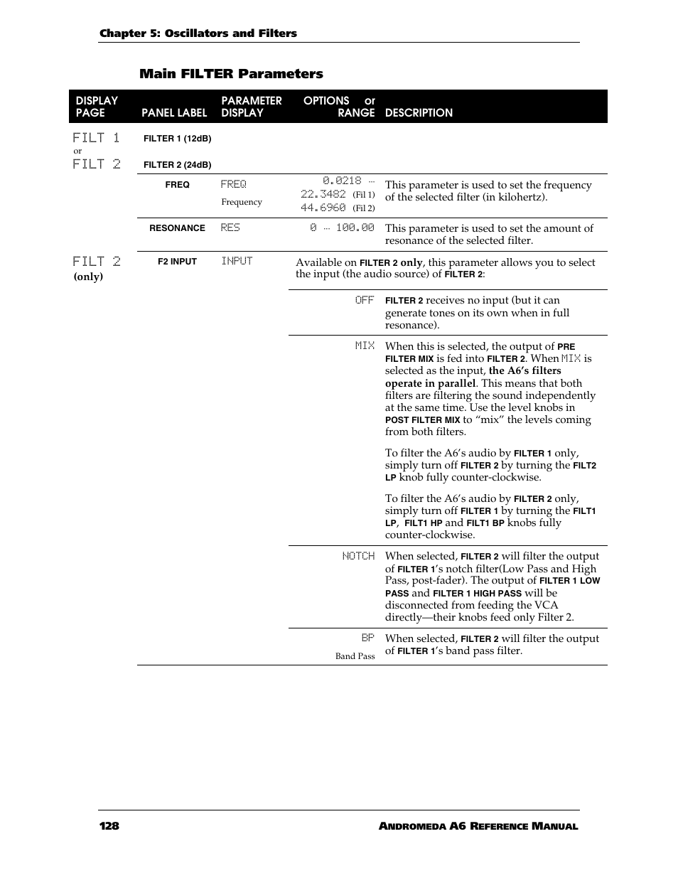 Main filter parameters | ALESIS ANDROMEDA A6 User Manual | Page 130 / 280