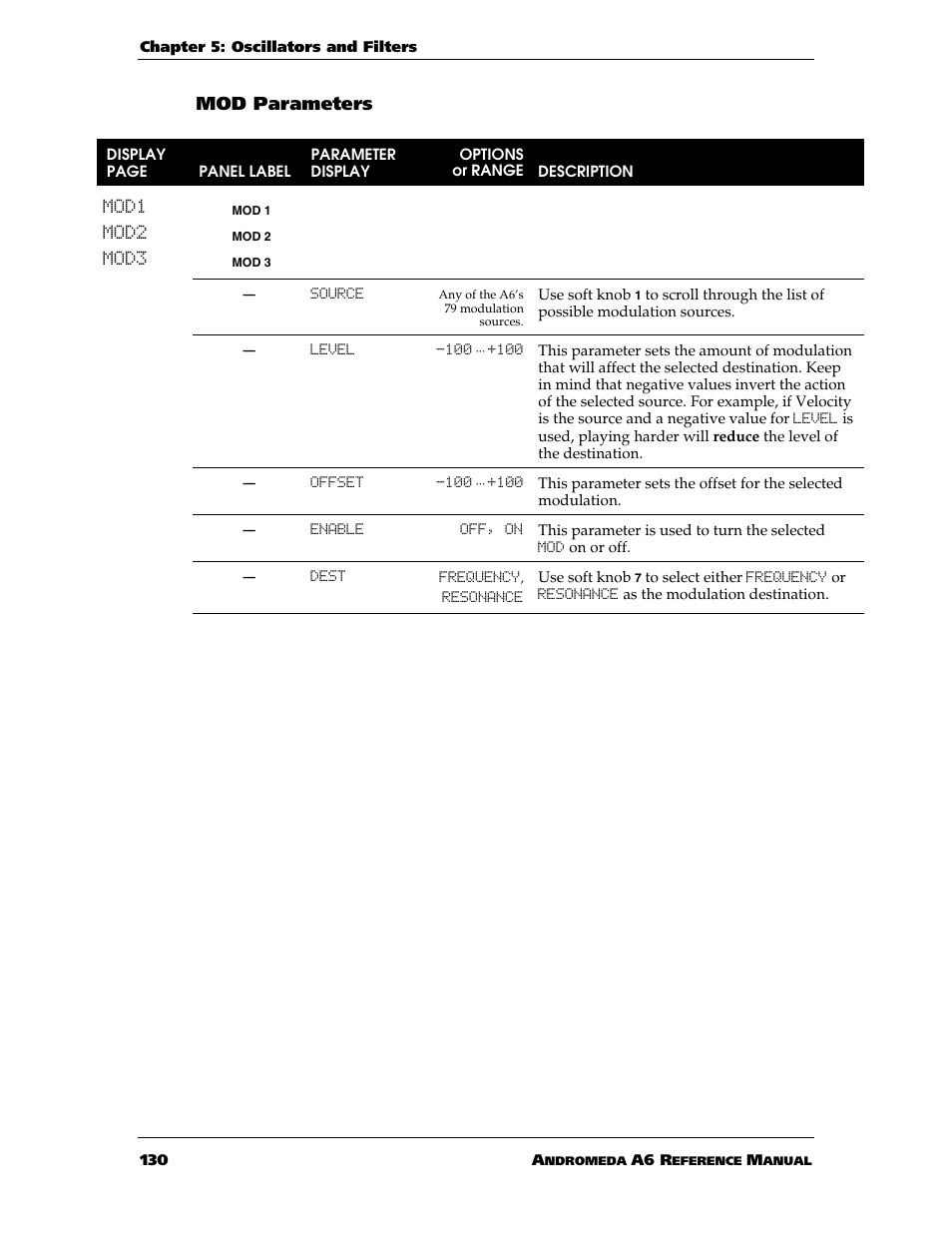 Mod parameters | ALESIS ANDROMEDA A6 User Manual | Page 132 / 280