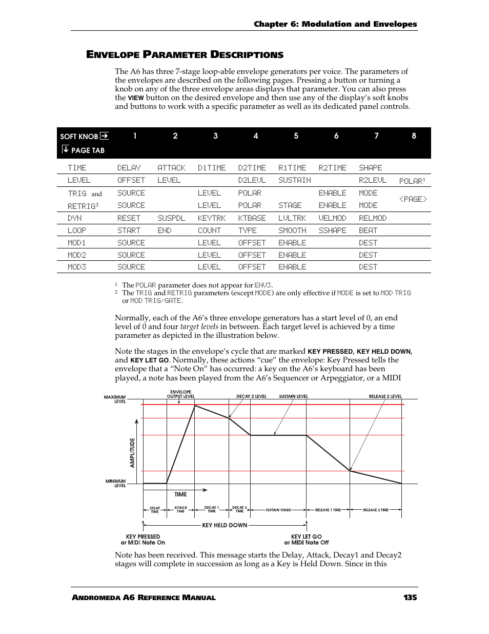 ALESIS ANDROMEDA A6 User Manual | Page 137 / 280