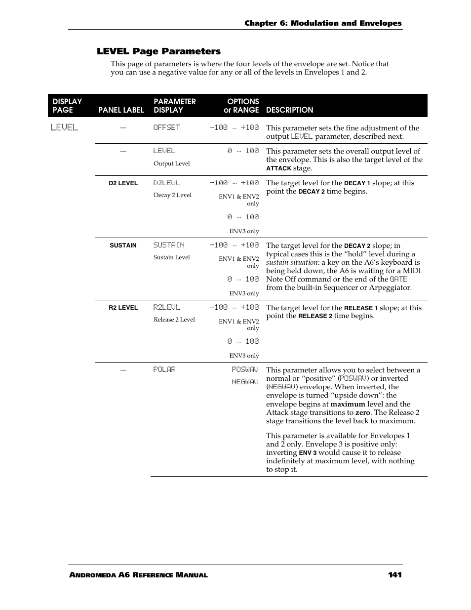 Level page parameters | ALESIS ANDROMEDA A6 User Manual | Page 143 / 280