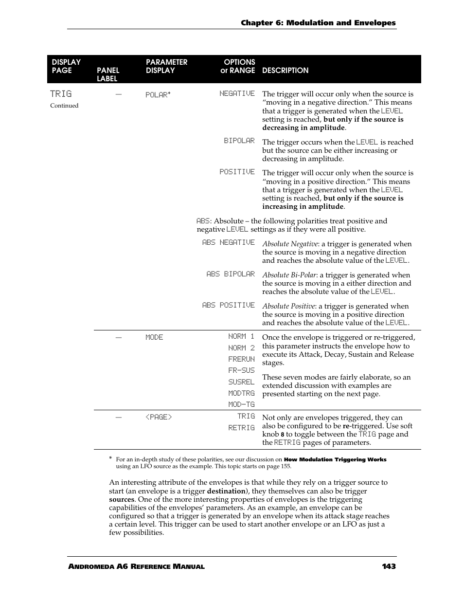 ALESIS ANDROMEDA A6 User Manual | Page 145 / 280