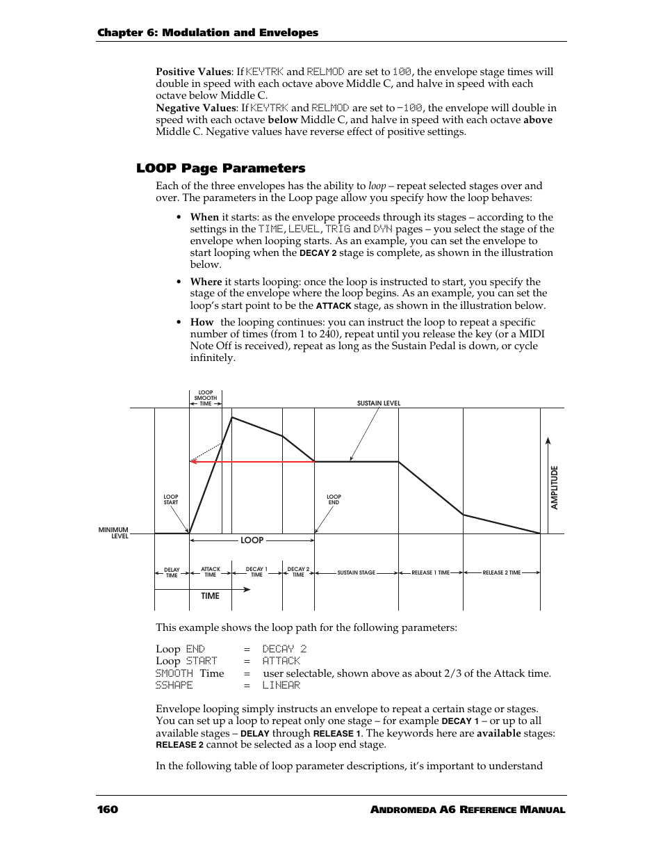 Loop page parameters | ALESIS ANDROMEDA A6 User Manual | Page 162 / 280